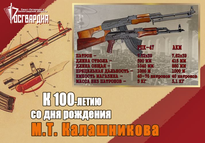 К 100-летию со дня рождения М.Т.Калашникова. Создание АКМ и РПК