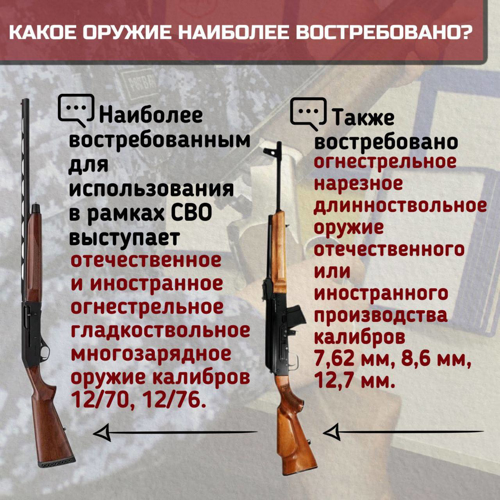 Вниманию граждан: как передать своё оружие на СВО